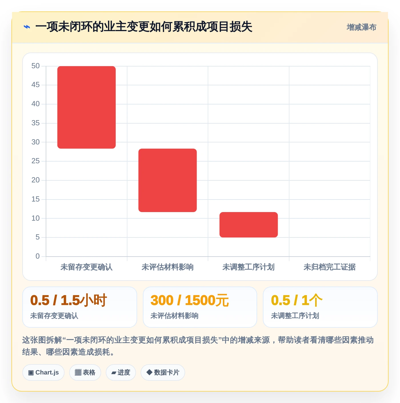 家装项目经理必读:2026年最值得投资的5大项目管理系统