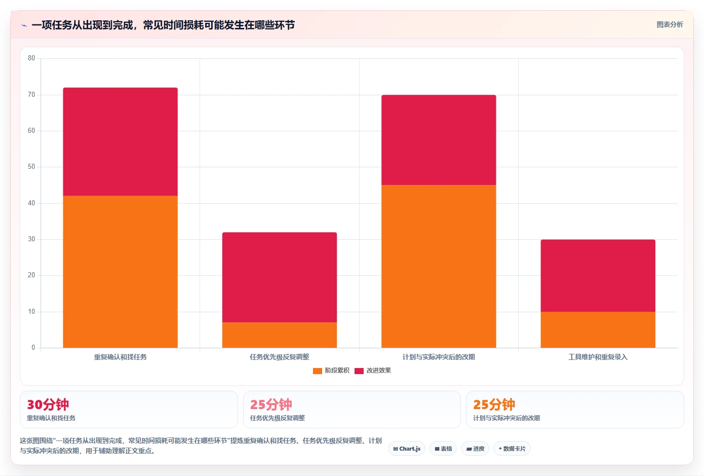提升工作效率的秘诀:2026年度10大热门时间管理计划软件推荐
