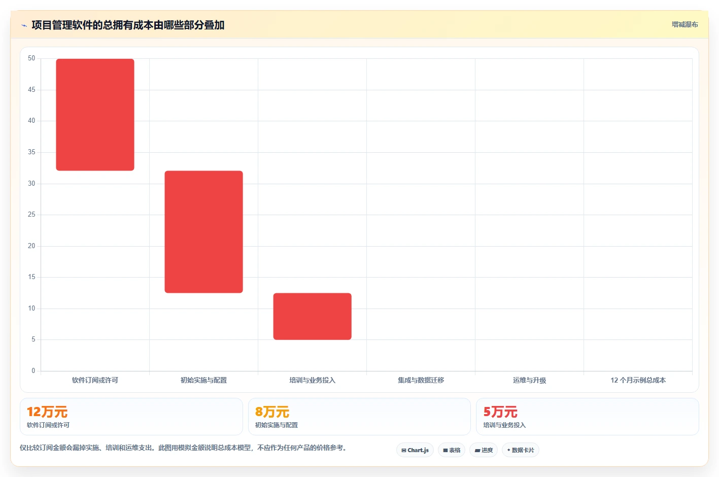 2026年常用的瀑布管理工具有哪些:主流瀑布模型项目管理软件测评推荐