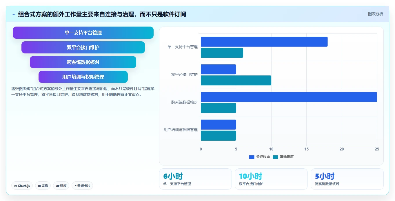 2026年支持工单管理的专业Jira替代软件深度测评与对比分析