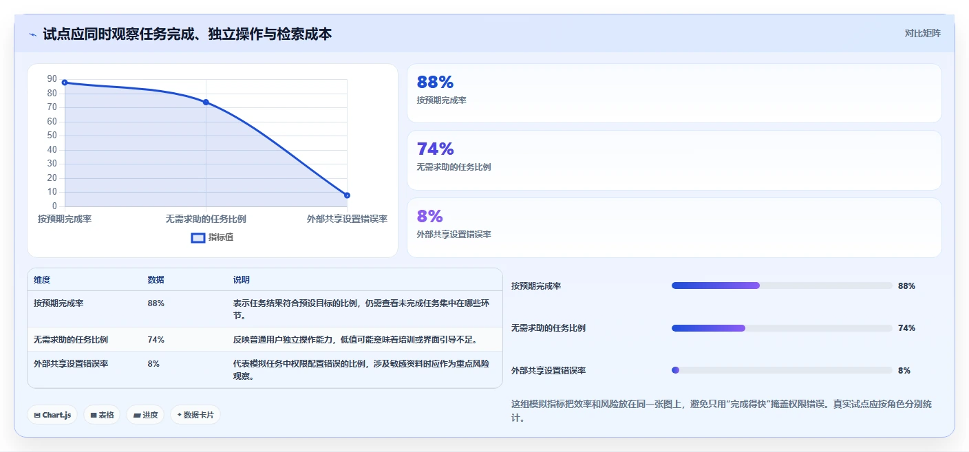 企业协作新趋势:2026年最值得投资的5款在线文档系统