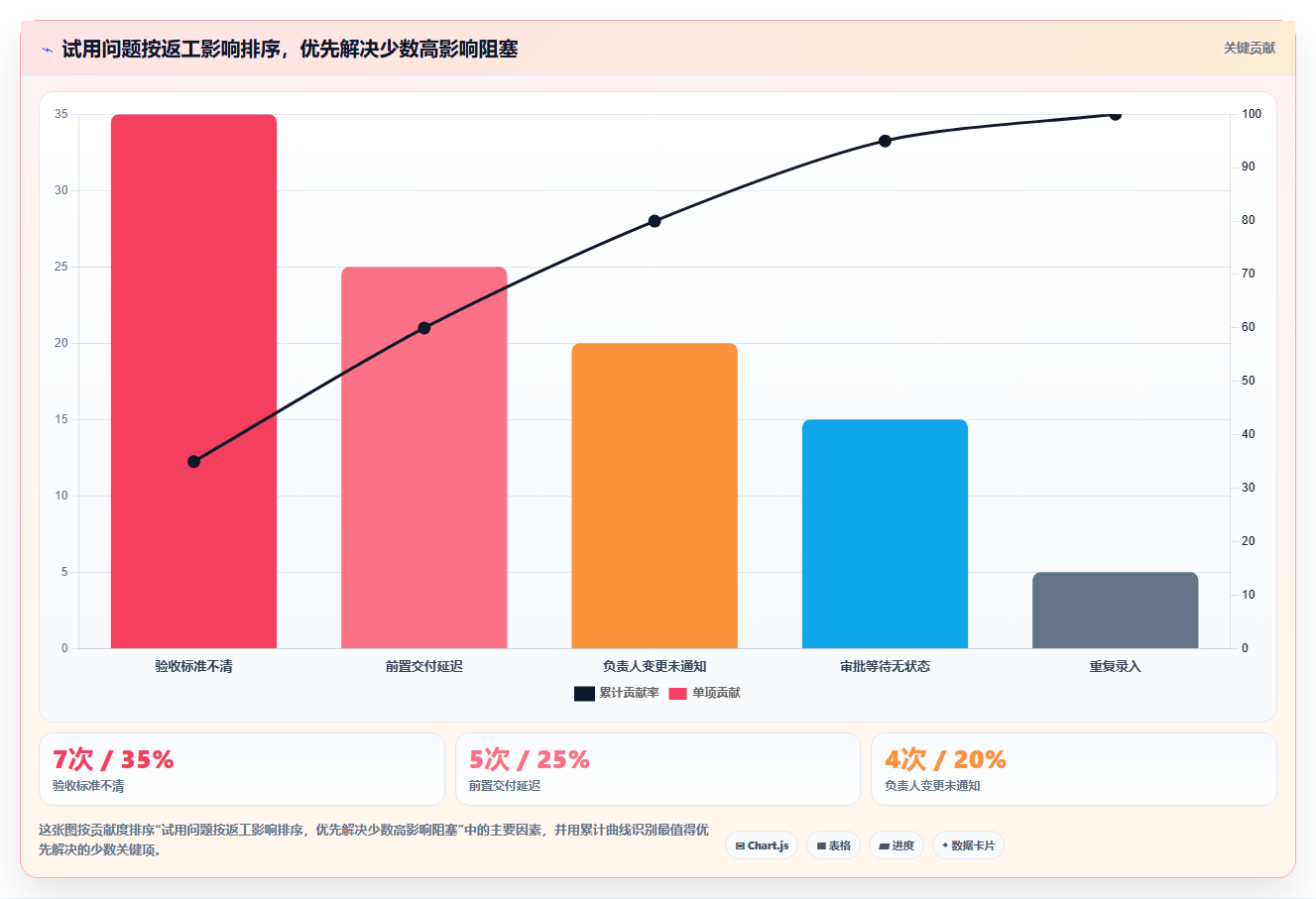 项目管理新趋势:2026年最受欢迎的5大工作安排软件app