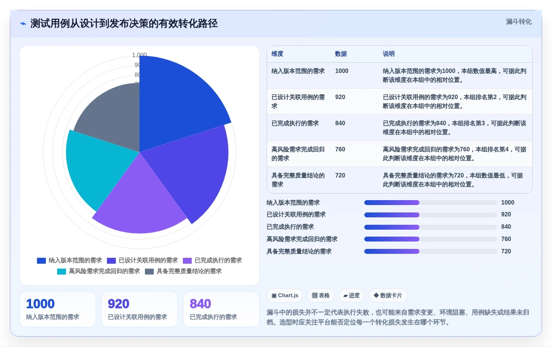 如何选择最适合你的PingCodetestcase?2026年最新选型指南