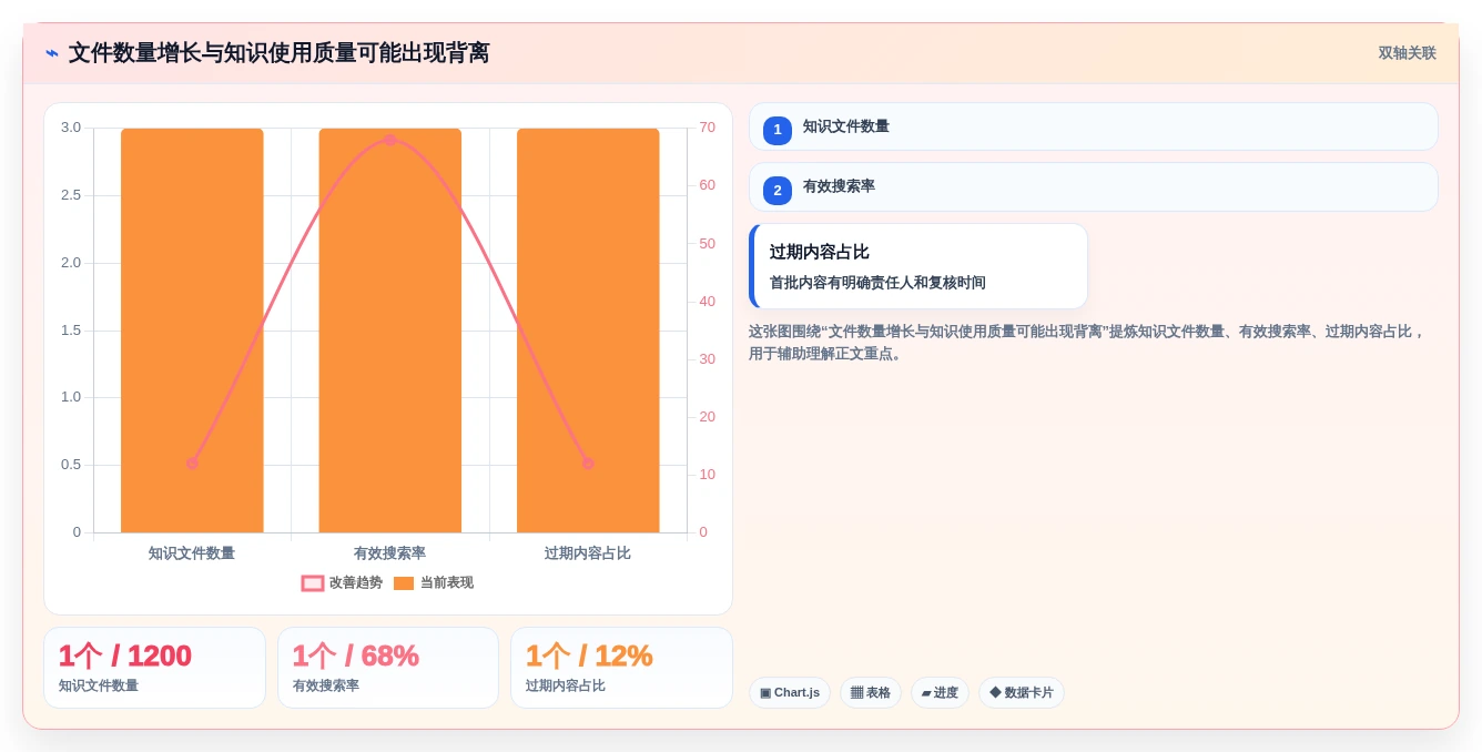 单位知识库选型指南:2026年不可错过的5大热门工具