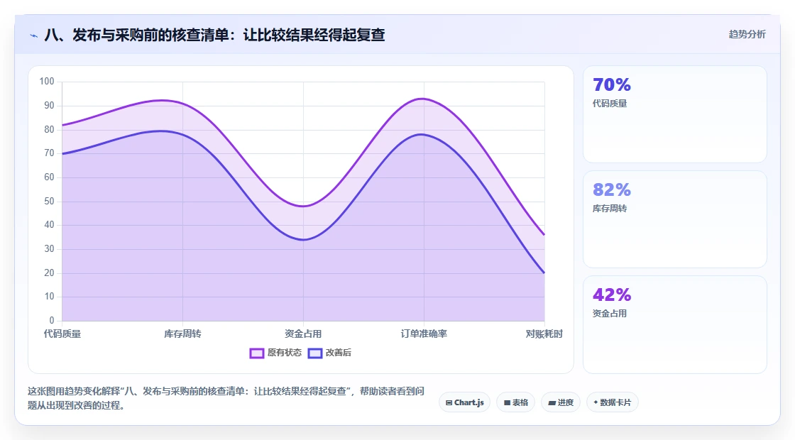 八、发布与采购前的核查清单:让比较结果经得起复查