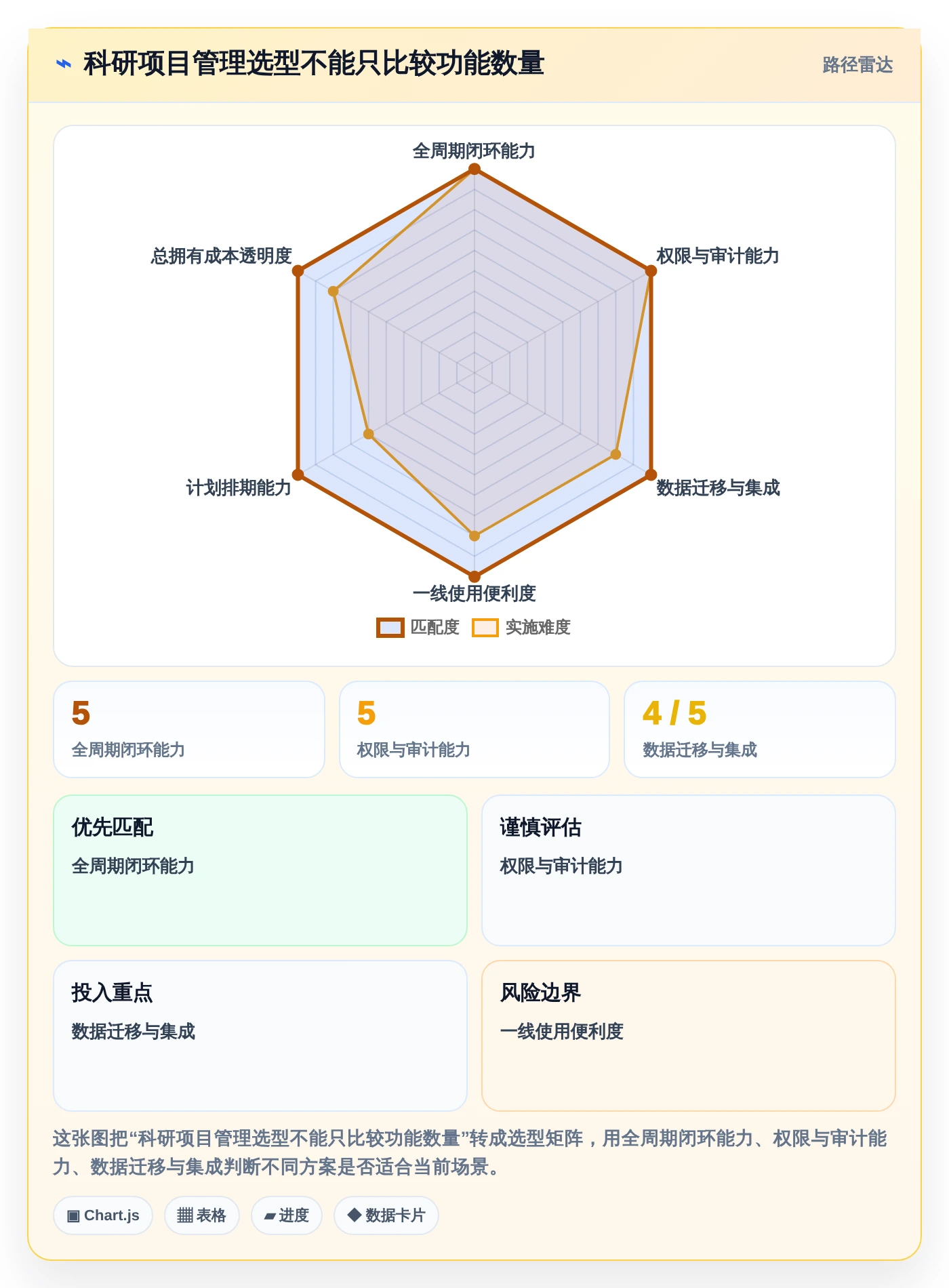 提升科研效率!2026年7大牡丹江市科技项目计划管理系统工具推荐