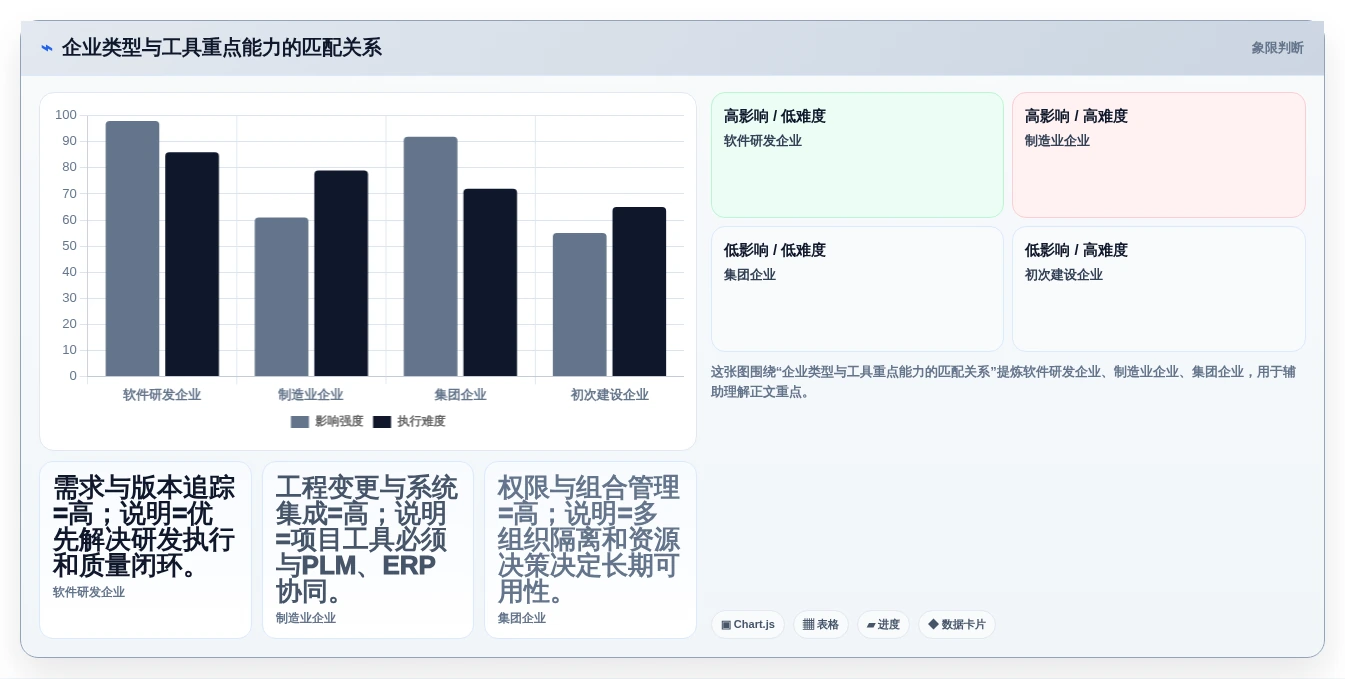 IPD体系落地指南:2026年10款主流项目管理工具选型参考