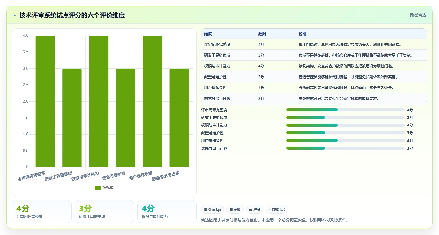 提升研发效率:2026年最值得投资的8大技术评审项目管理系统