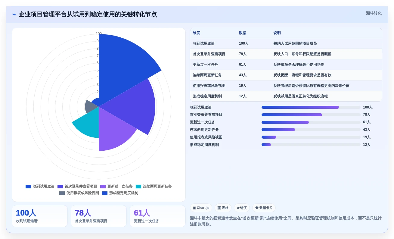 2026年企业级项目管理平台选型指南：9款主流系统深度评测