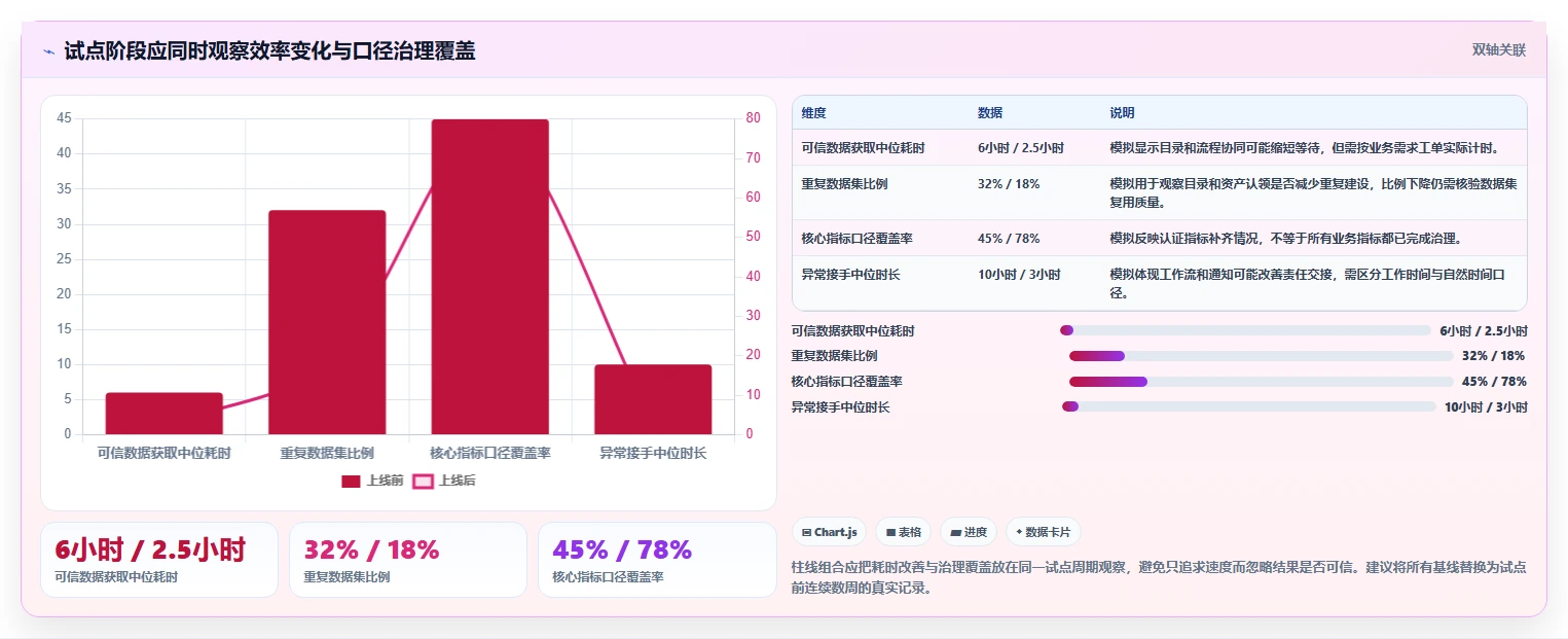 数据协作平台选型指南:2026年不可错过的7大核心功能