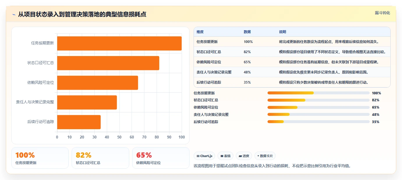 2026年多项目并行管理工具选型:6款平台核心能力对比与实施建议