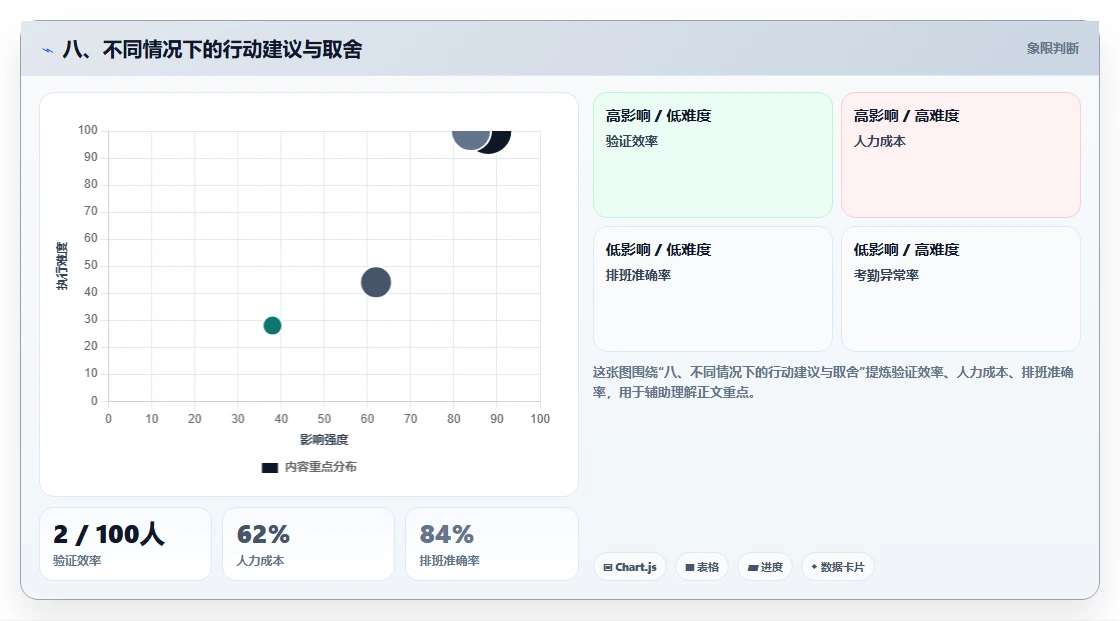 八、不同情况下的行动建议与取舍