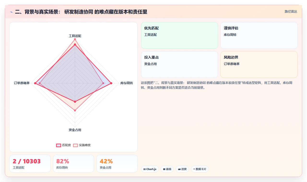 二、背景与真实场景: 研发制造协同 的难点藏在版本和责任里