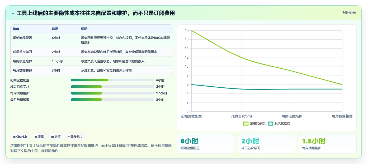 2026年效率之选:10大时间进度工具全面对比