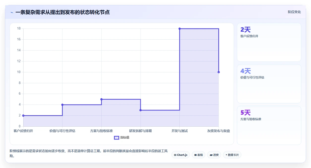 2026产品管理系统哪家好?五款主流工具选型测评与对比指南