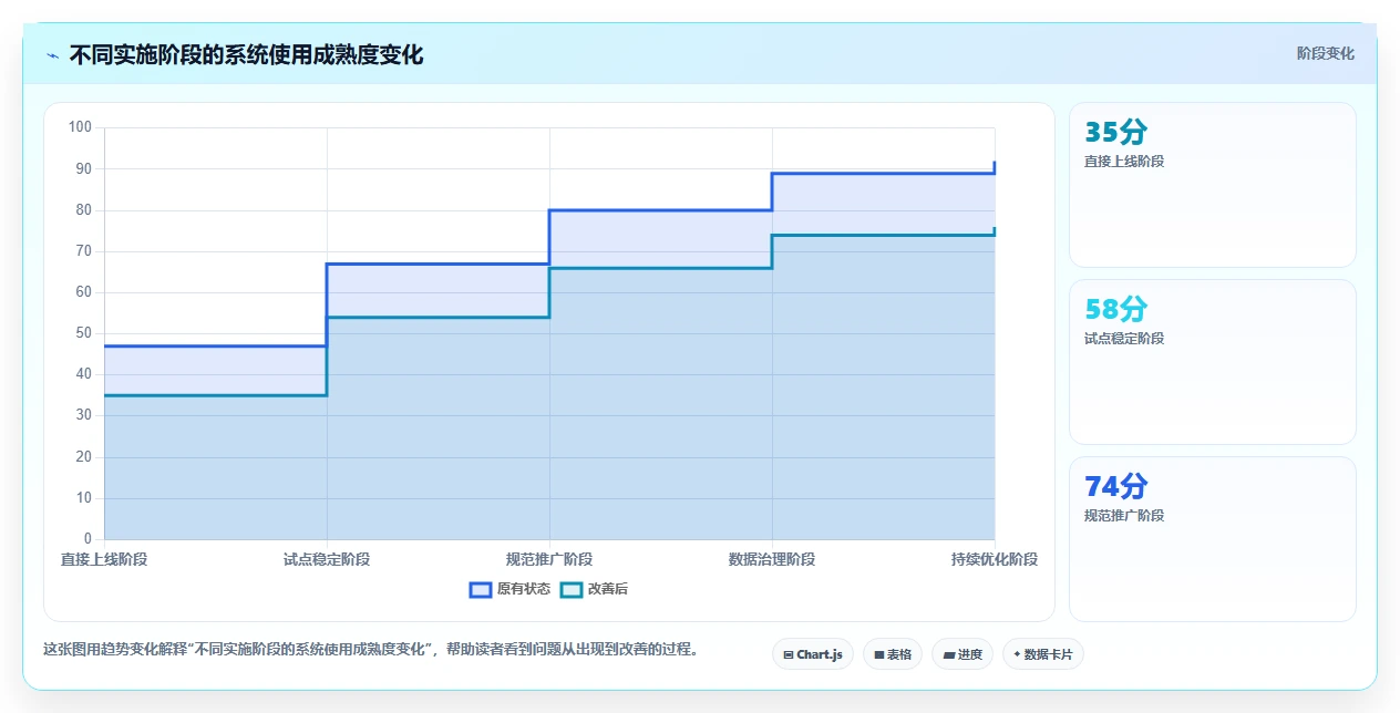 提升项目管理效率:2026年7款顶级任务单管理系统选型指南