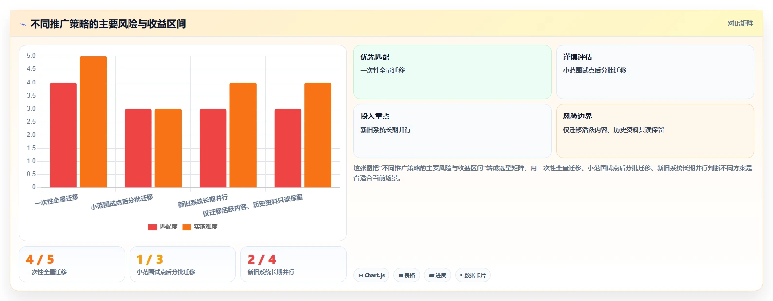 文档管理系统排名大比拼:6款2026年最受欢迎的企业级工具
