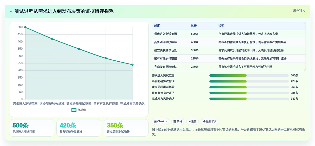 2026年软件测试过程管理平台大盘点:8款顶级工具助力效率提升