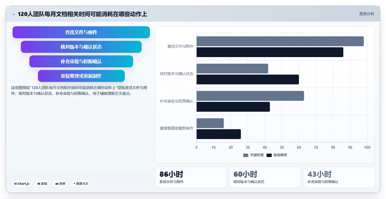 智慧办公新选择：2026年工作文档管理工具选型指南
