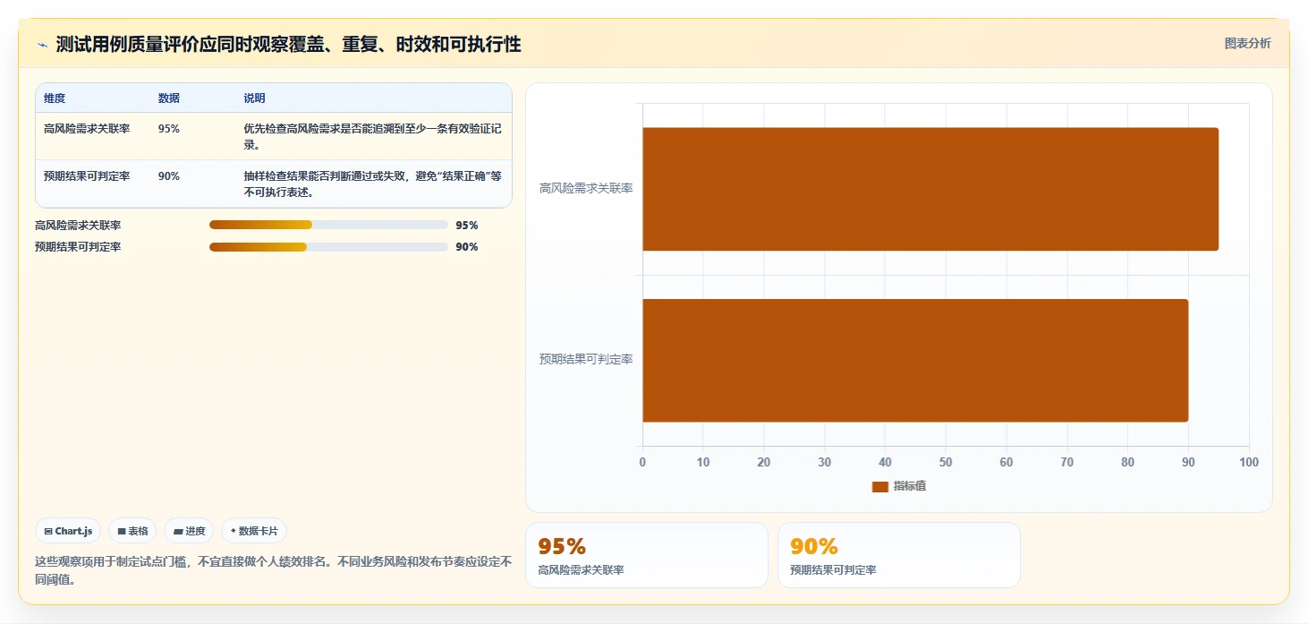 提升测试效率:2026年度8大如何编写测试用例工具推荐及选型指南