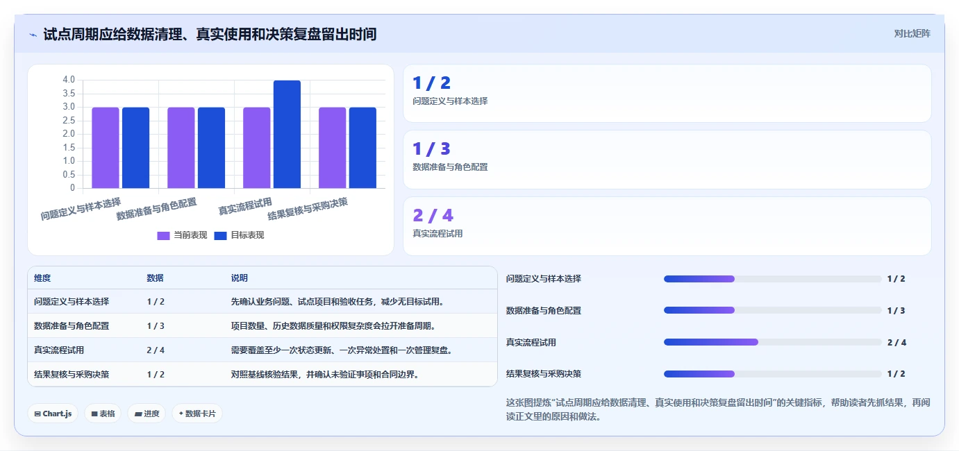 2026项目集管理软件怎么选:多项目统筹场景下的选型指南