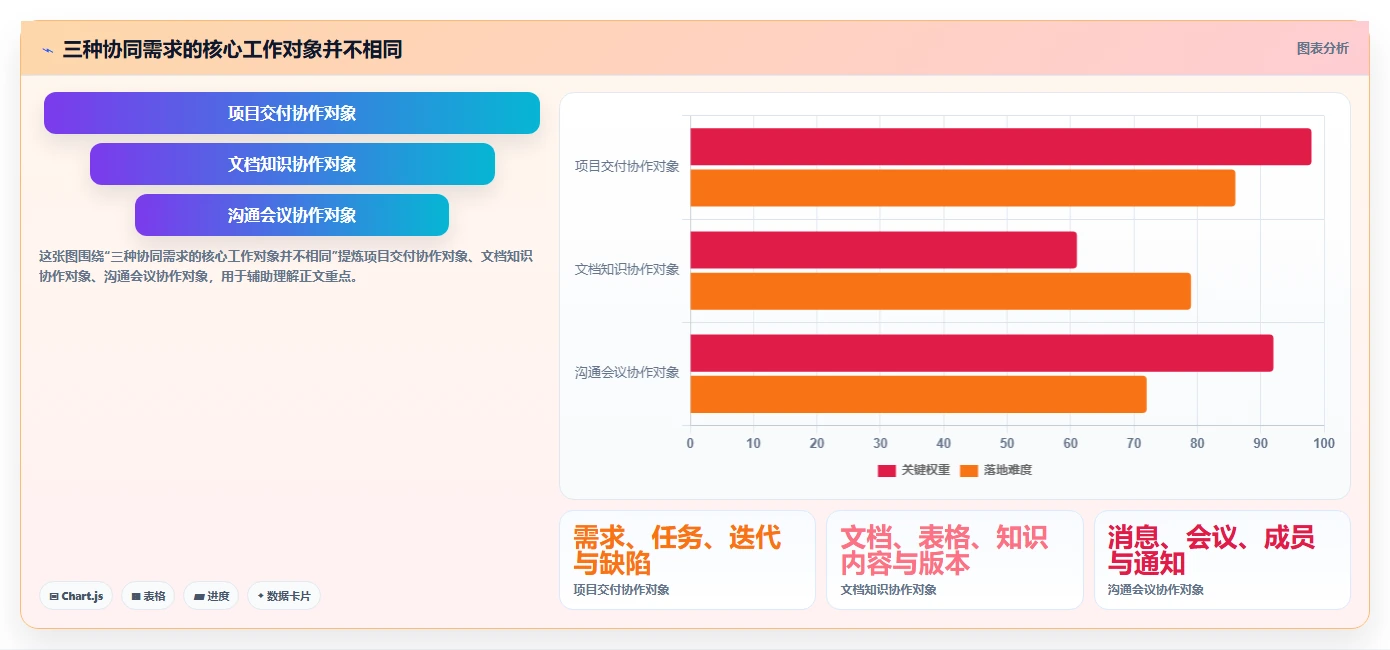 2026年效率之选：6款顶级三种在线协同常用软件深度对比