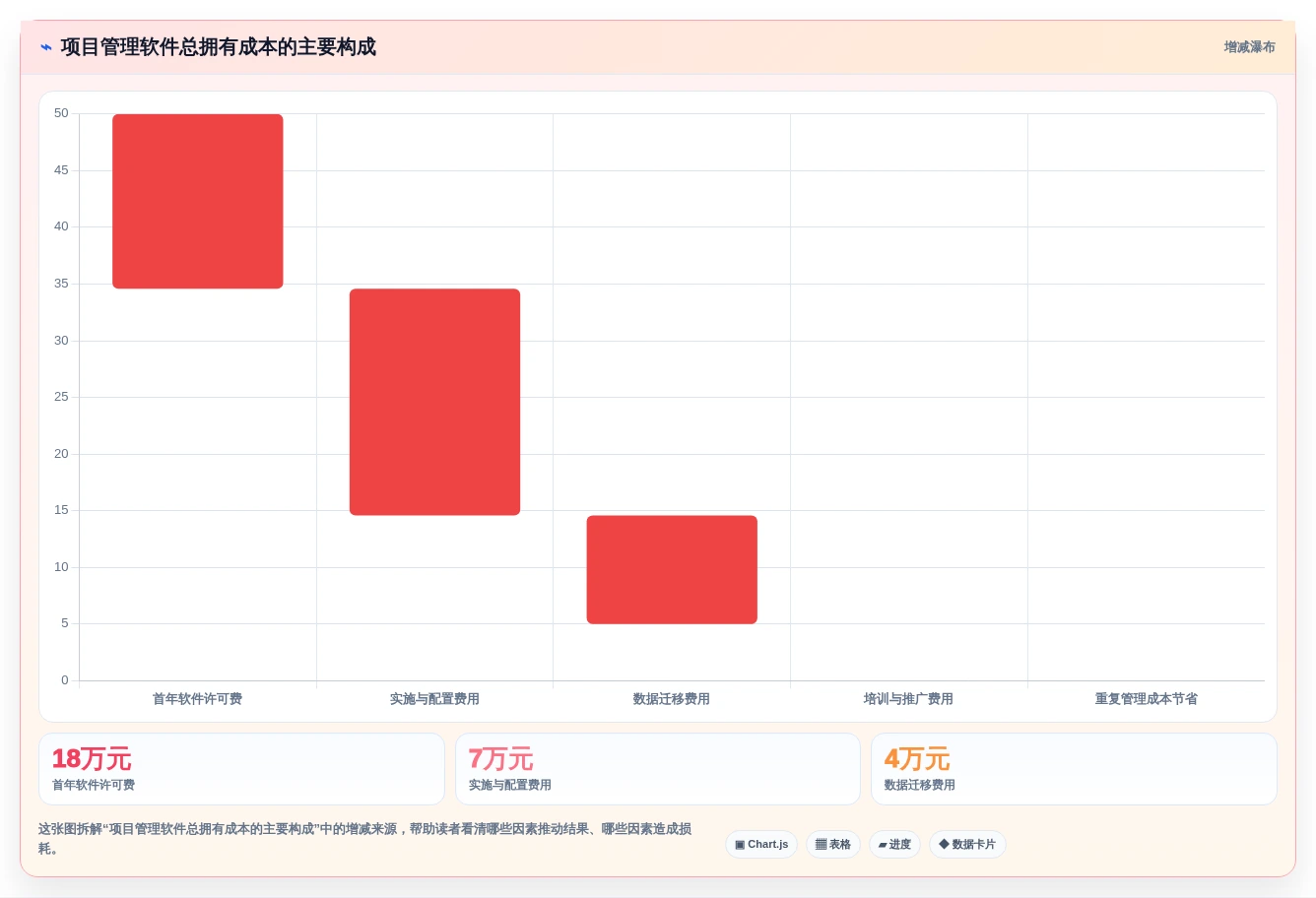 如何选择适合你的项目管理网络图软件?2026年最新选型指南