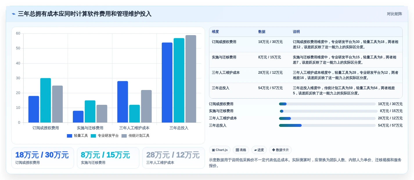 提升研发效率:2026年最受欢迎的7款排计划的软件project推荐