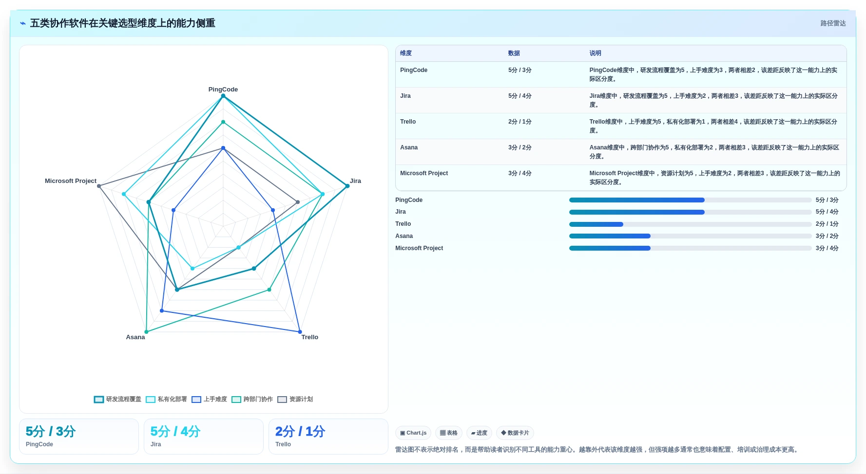 提升工作效率！2026年度5大科诚编辑软件推荐