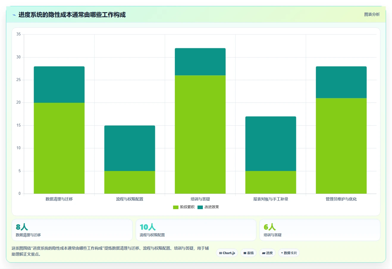 项目经理必读:2026年TOP 5项目进度编辑系统选型指南