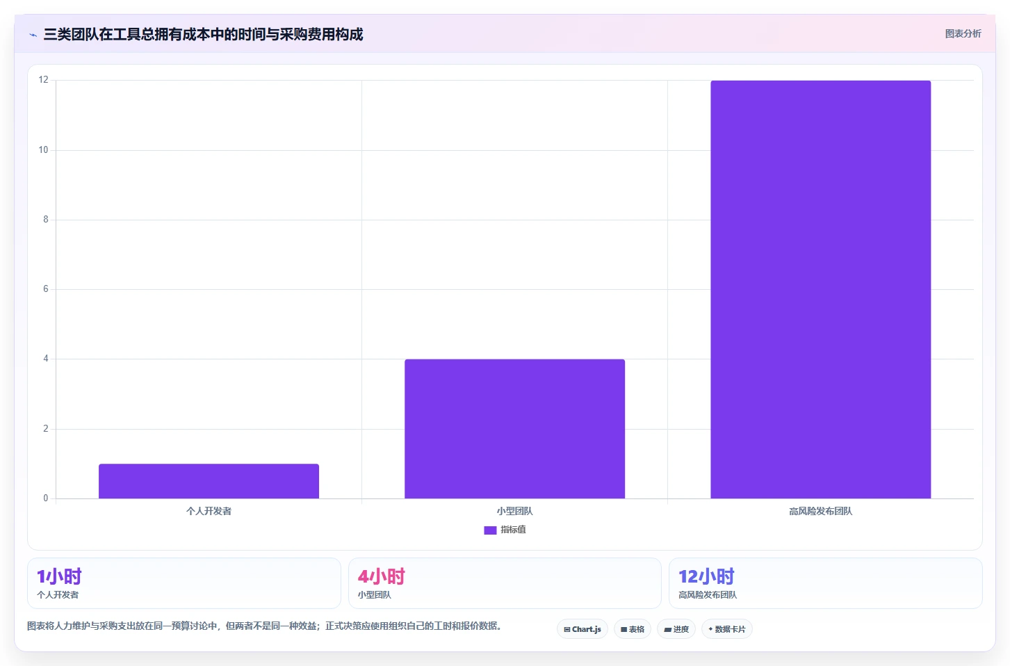 如何选择最佳文件比较工具？2026年开发者必备指南