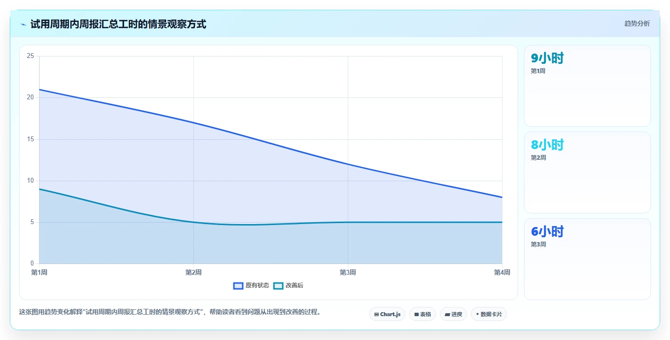 项目经理必看:2026年6大项目进度管理软件工具选型指南
