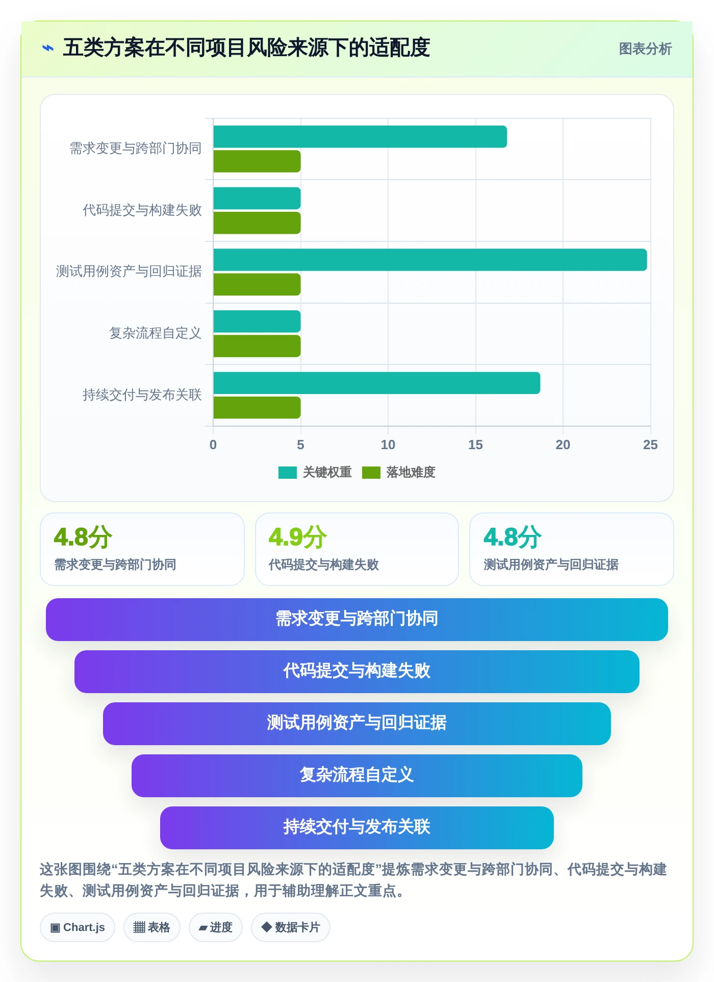 项目管理效率飙升!2026年5大测试平台任务bug分析图表推荐