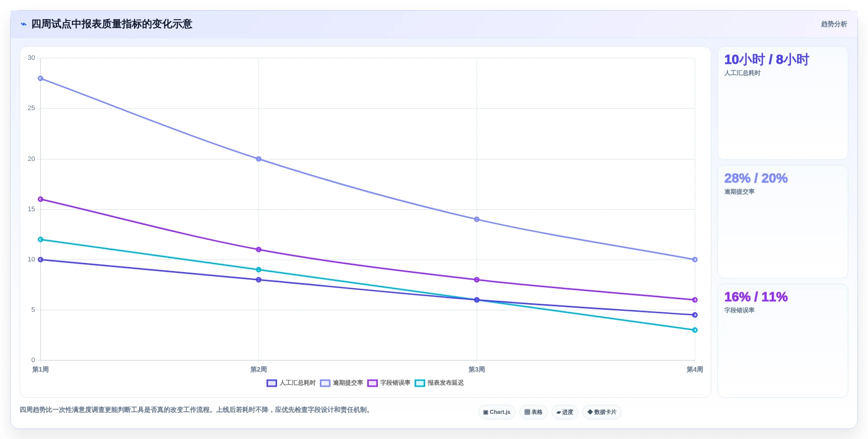 2026年工作效率提升:6款顶级工作报表软件深度对比