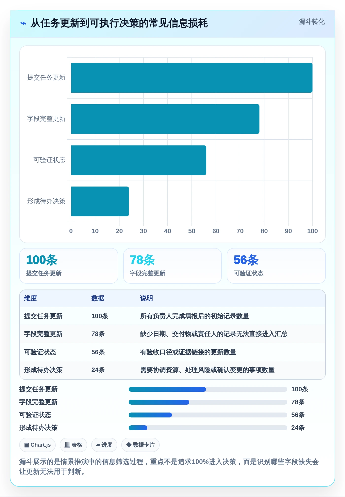 提升效率必备!2026年最受欢迎的5大excel项目进展表推荐