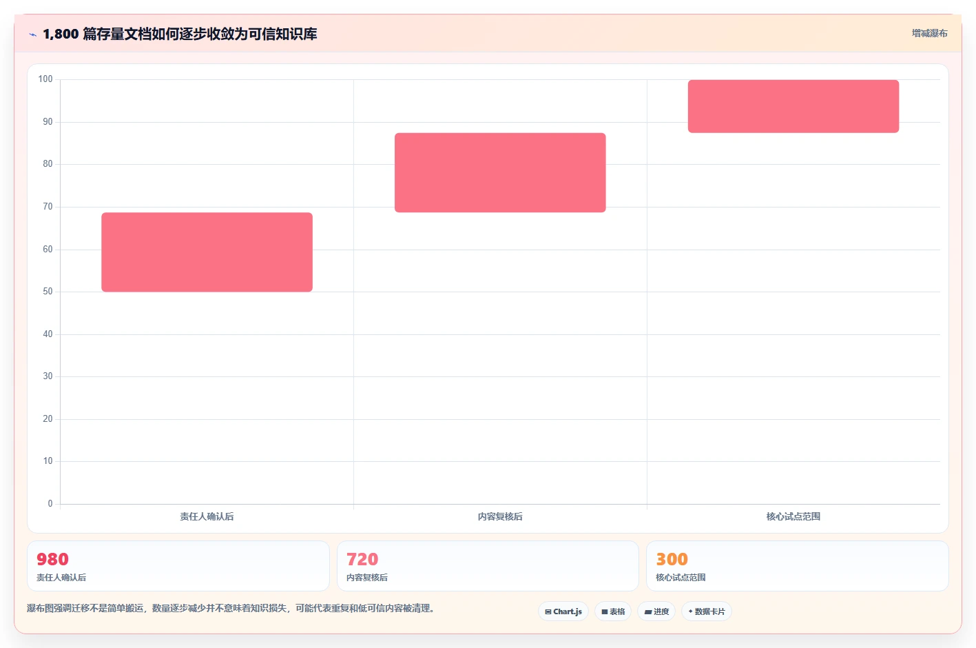 从入门到精通:2026年wiki文档平台选型指南Top8