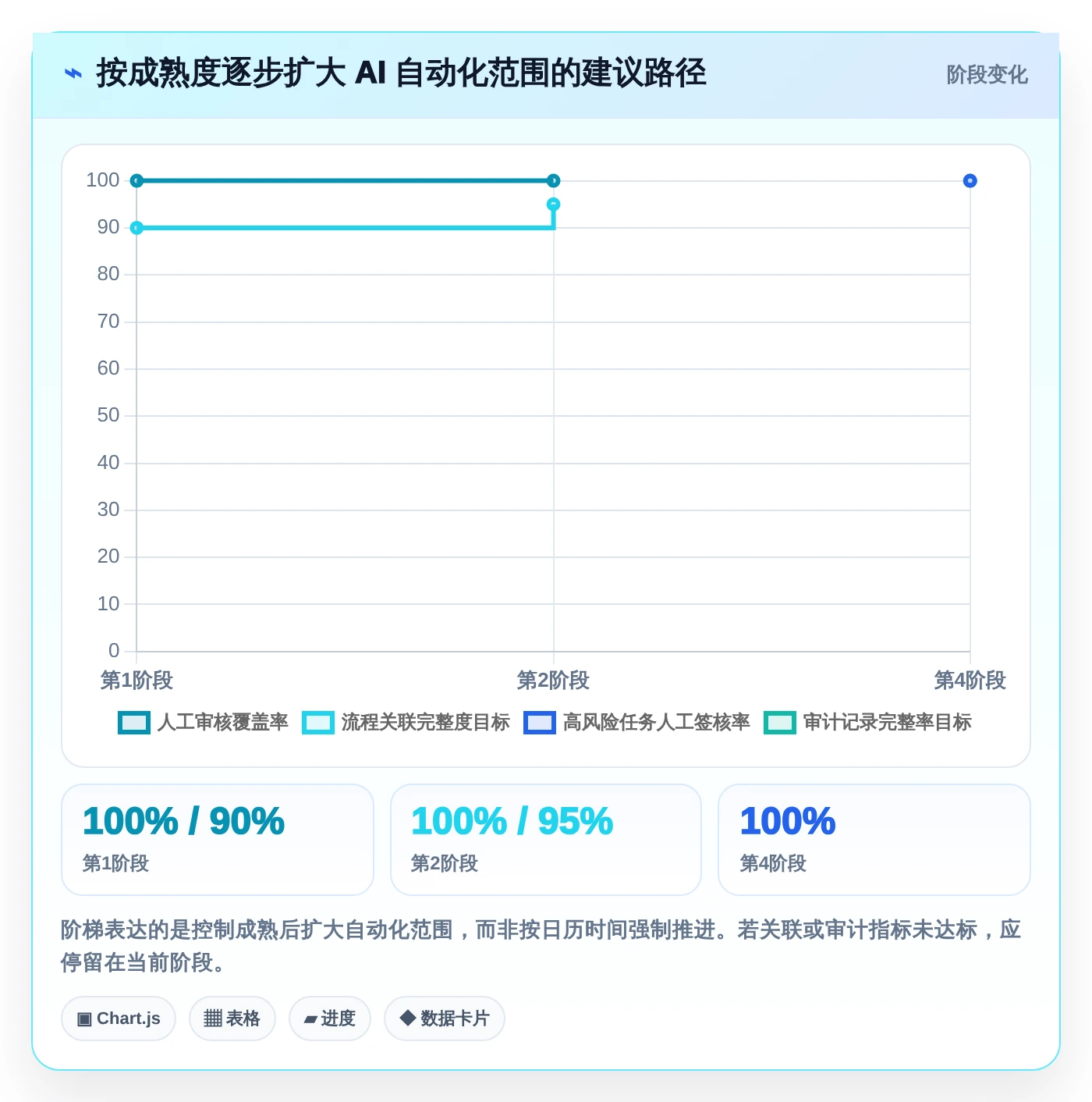 项目管理新趋势：2026年5大测试管理工具AI对比分析