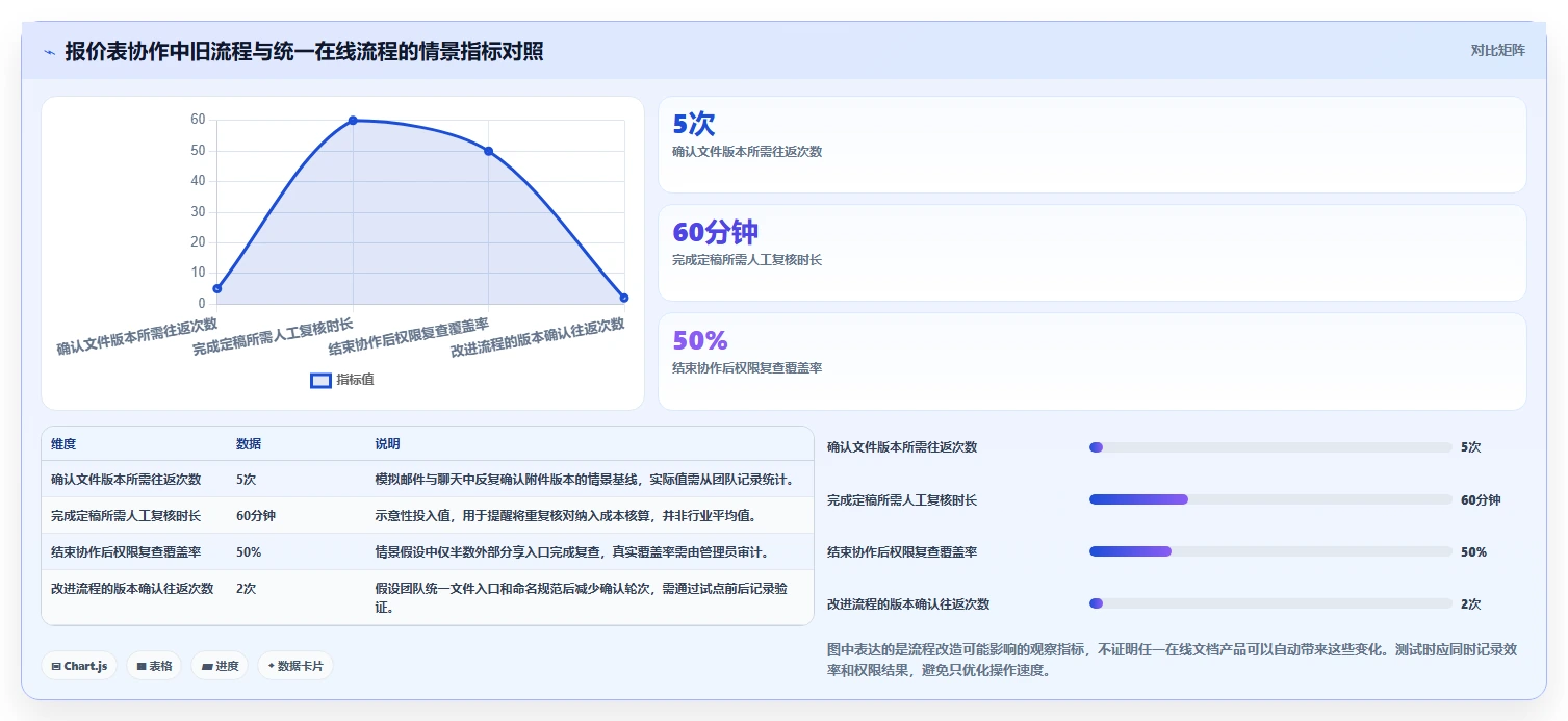 远程办公新趋势:2026年7款热门在线文档预览编辑工具深度测评