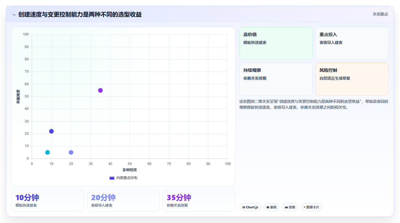 一键生成进度表：2026年最受欢迎的7款甘特图自动绘制工具盘点