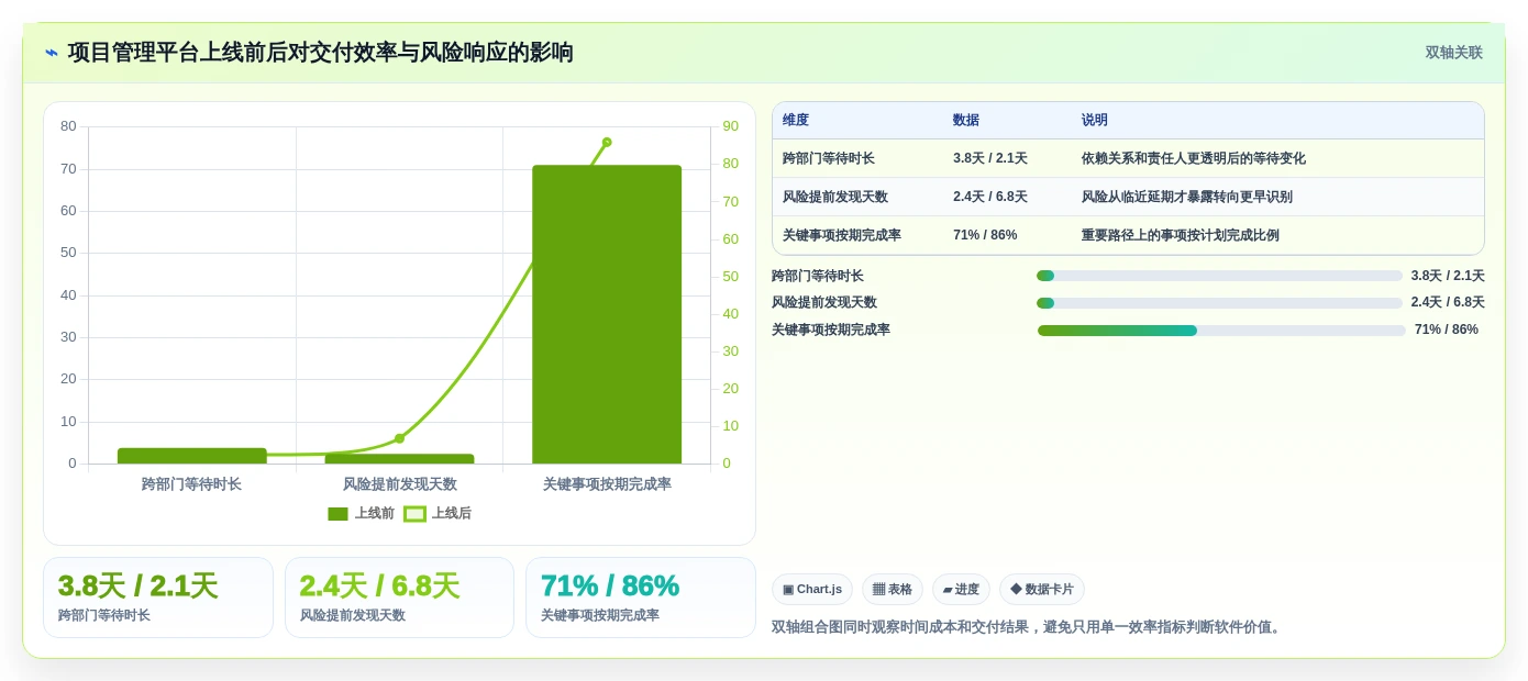 选对云项目管理软件事半功倍：2026年最值得投资的5大工具