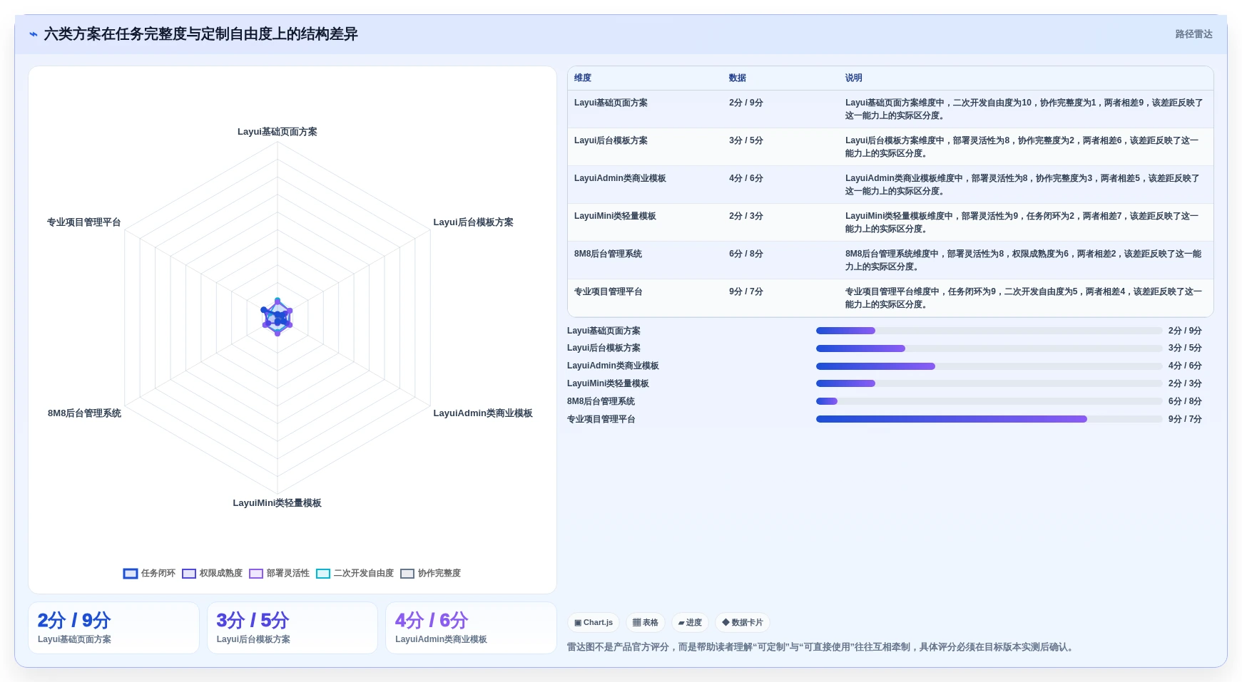 2026年必备:6大layui任务管理系统工具对比与选型指南