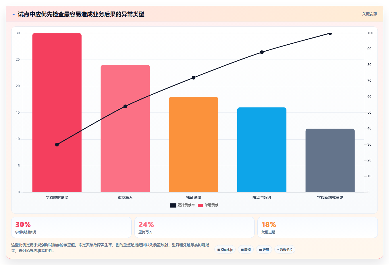 2026年数据打通产品管理软件哪个更高效?主流工具深度测评与选型指南