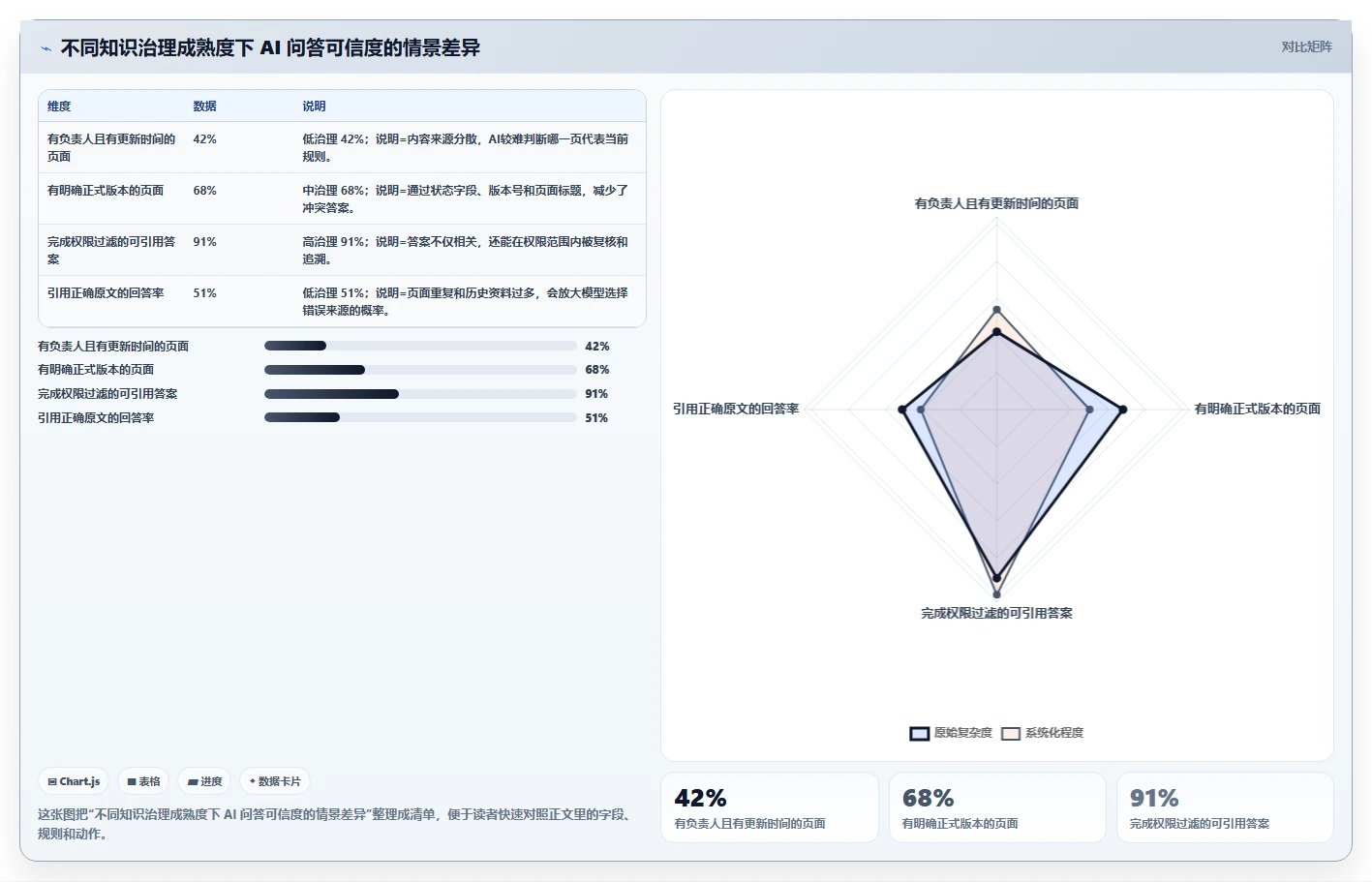 团队选型指南：2026年高效 Confluence 替代软件哪些值得试
