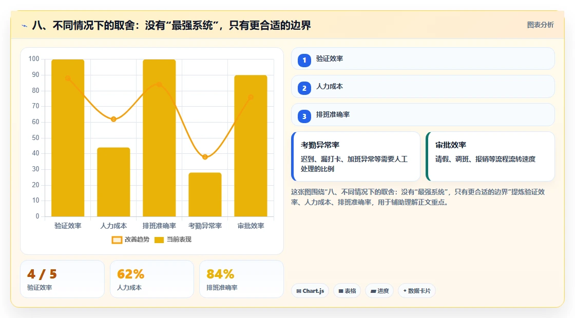 八、不同情况下的取舍:没有“最强系统”,只有更合适的边界