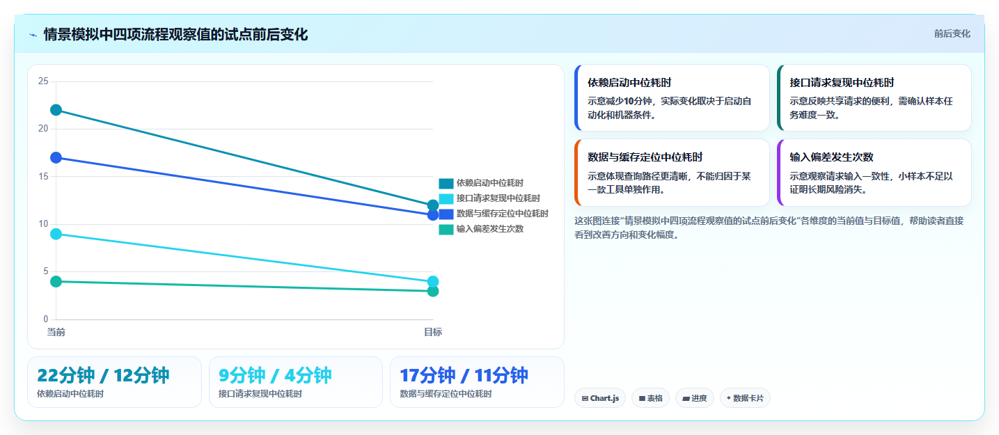 后端开发者福音:2026年6款热门好用的开发测试工具深度分析