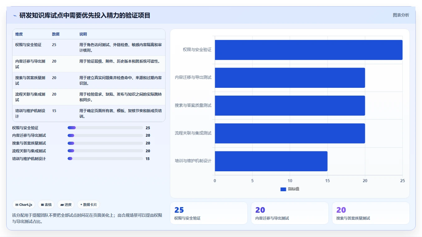 提升研发效率必看：2026年度7大软件平台知识库管理平台推荐