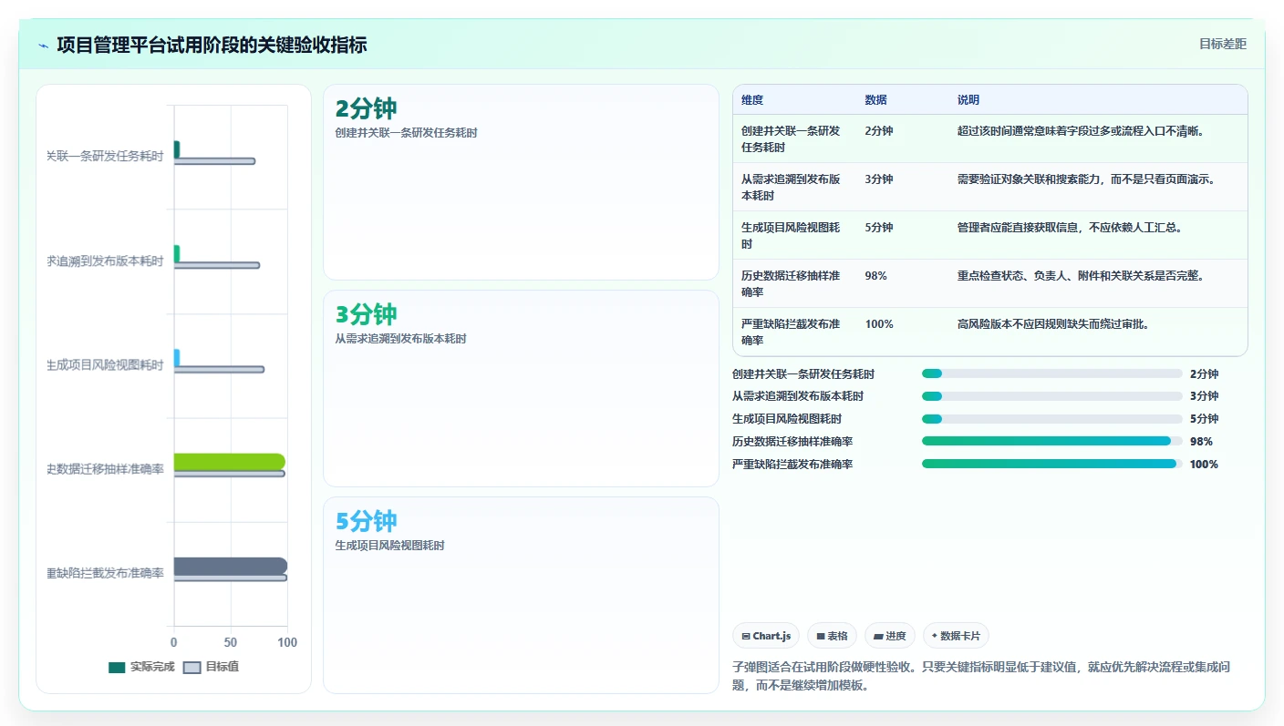 研发团队必备!2026年最受欢迎的5大项目开发工作表推荐