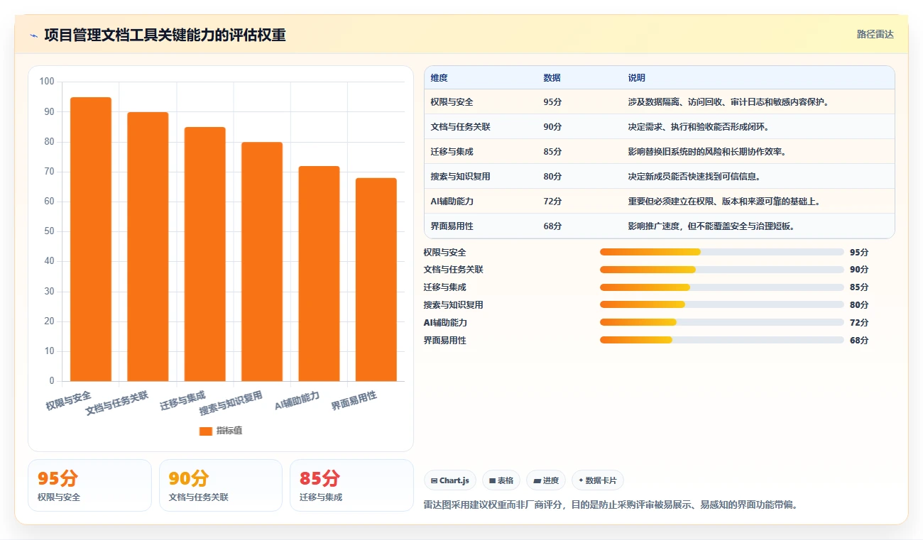 从入门到精通:2026年项目管理文档工具选购完全指南