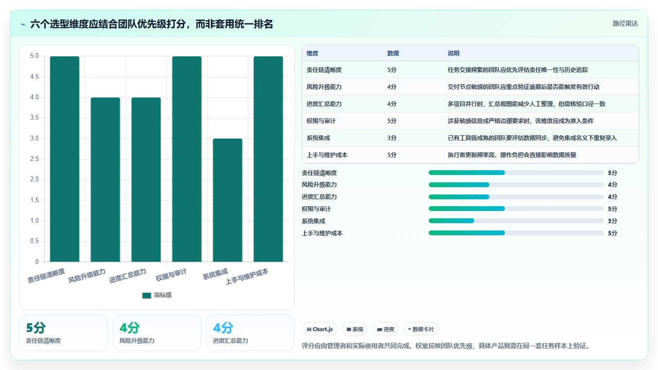 2026年效率之选:6大工作任务盯办系统助你事半功倍