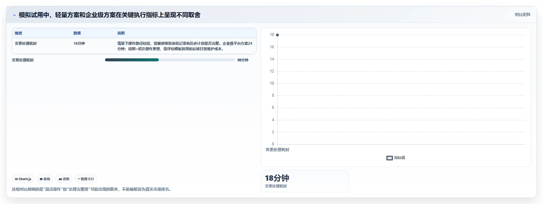 医疗健康行业瀑布管理工具哪个最实用？2026选型对比与实操解析
